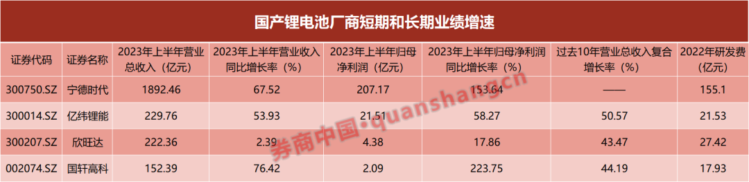 中国经济温度几何？从“钻石体系”出发，探寻A股公司竞争力