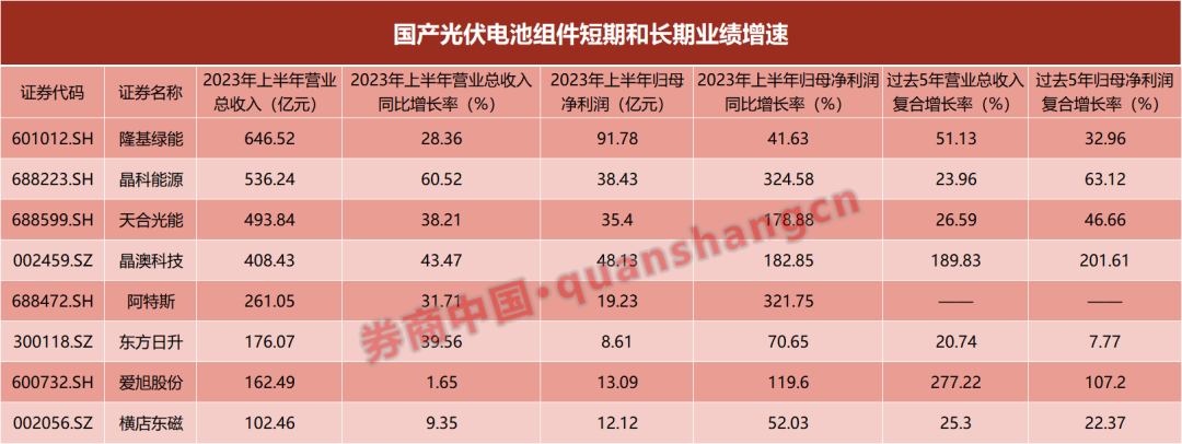 中国经济温度几何？从“钻石体系”出发，探寻A股公司竞争力