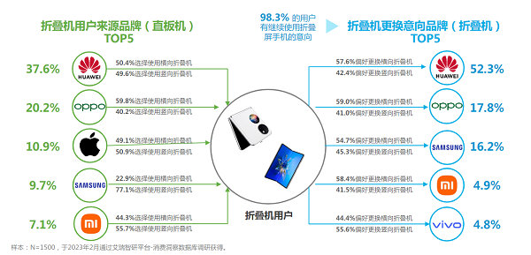 华为最强折叠屏来啦！HUAWEI Mate X5即将开启行业新格局