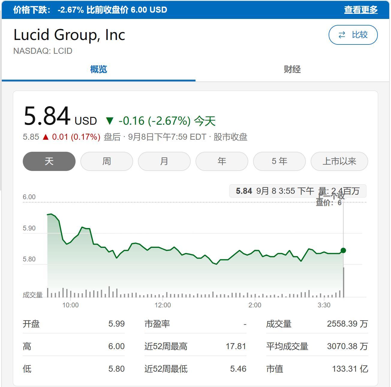 “特斯拉杀手”布局中国市场？谁会是美国造车新势力Lucid的最大对手？