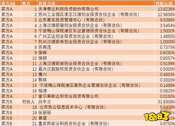 15亿收购价变9亿，三股东要求热云及汇量科技按原价执行