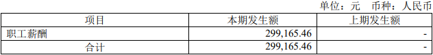 智翔金泰上半年增亏 上市即破发募34.7亿海通证券保荐