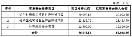 江顺科技上半年经营现金净额1万元 前董秘年内离职