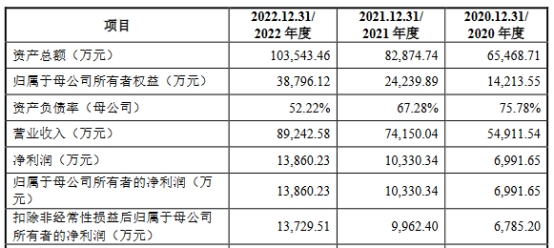 江顺科技上半年经营现金净额1万元 前董秘年内离职