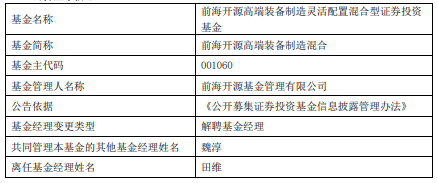 >田维离任前海开源高端装备制造混合