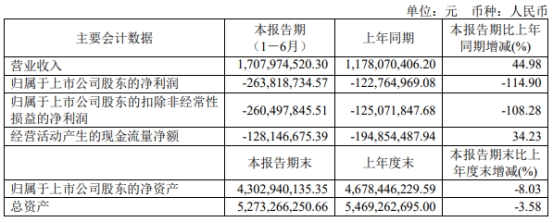 >神农集团上半年亏 拟定增募不超11.5亿前年上市募22亿