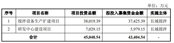 长城搅拌9月15日深交所首发上会 拟募资4.34亿元