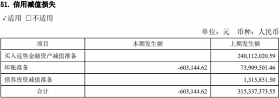 太平洋上半年同比扭亏投资收益降60% 涉及2宗处罚