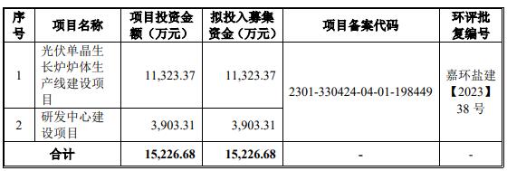 >坤博精工9月15日北交所首发上会 拟募资1.52亿元