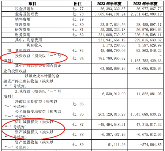 国投资本上半年净利降9.5% 安信证券净利降7.7%