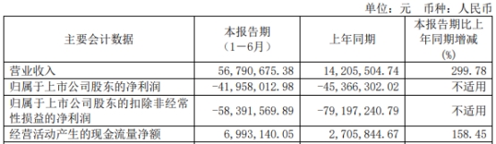 国盾量子上半年续亏 2020年上市募7亿元国元证券保荐