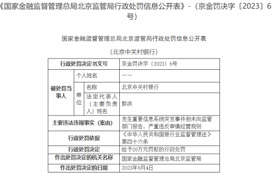 >中关村银行被罚 存重要信息系统突发事件未向监管报告