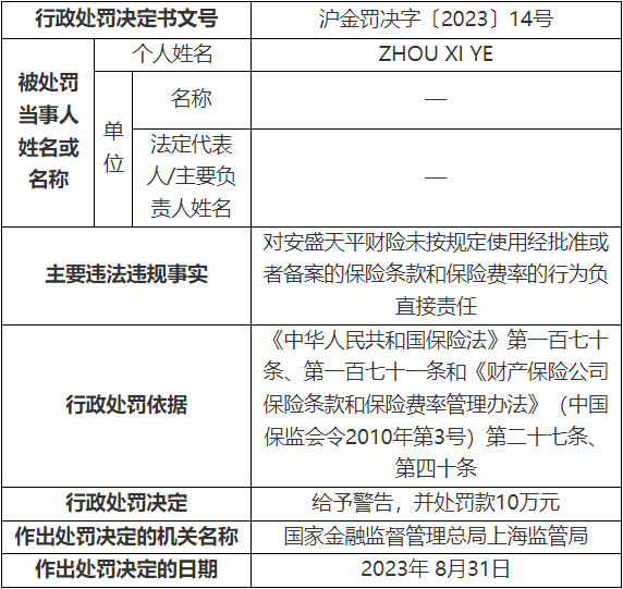 安盛天平被罚 未按规定使用经批准或备案保险条款费率