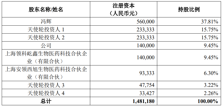 >君实生物拟3000万至6000万元回购 另参股合资公司