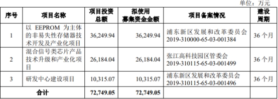 聚辰股份4名股东合计减持118.85万股