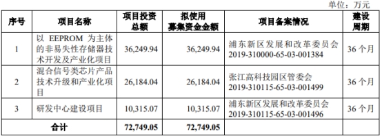 聚辰股份4名股东合计减持118.85万股