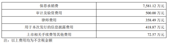 聚辰股份4名股东合计减持118.85万股