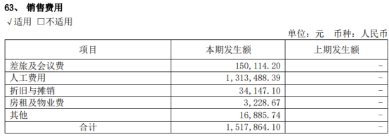 海创药业H1零营收增亏 去年上市募10.6亿中信证券保荐