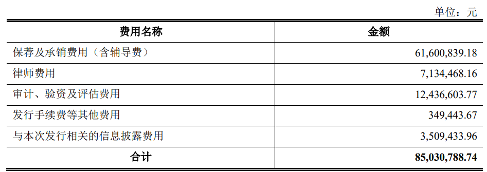 福赛科技上市超募2.3亿首日涨76% 3年收现比未超0.8