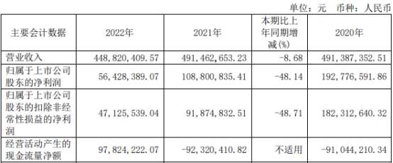 德林海上半年转亏 2020年上市募资10亿申港证券保荐