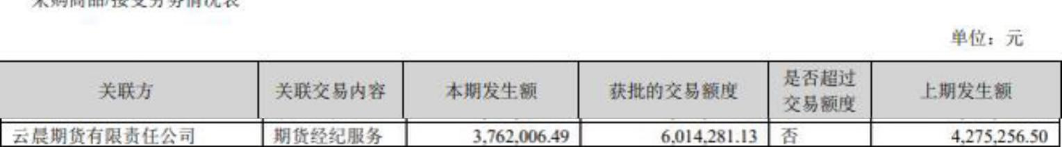 云晨期货未按规定识别客户被罚 大股东为云南铜业集团