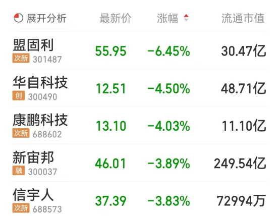 锂电池板块涨0.79% 新纶新材涨10%居首