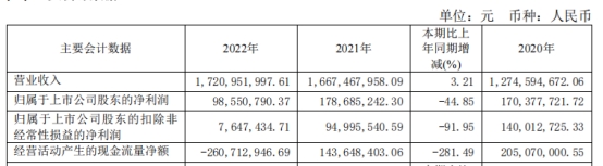 亚信安全上半年仍亏 2022年上市即巅峰募资12.2亿元