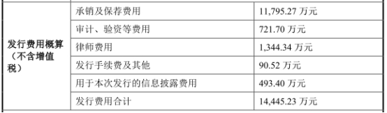 安旭生物上半年净利降94% 2021年上市超募6亿元