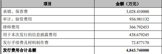 帝科股份2022年业绩预告不准收监管函 2020上市募4亿