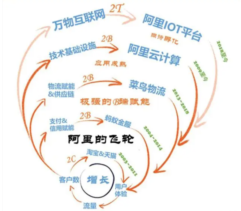 阿里再逢十字路口，又见关键先生蔡崇信