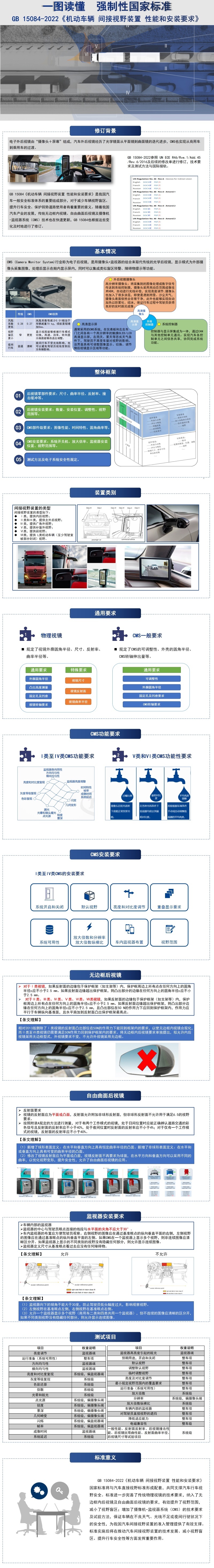 马斯克重申特斯拉汽车未来将“取消实体后视镜”