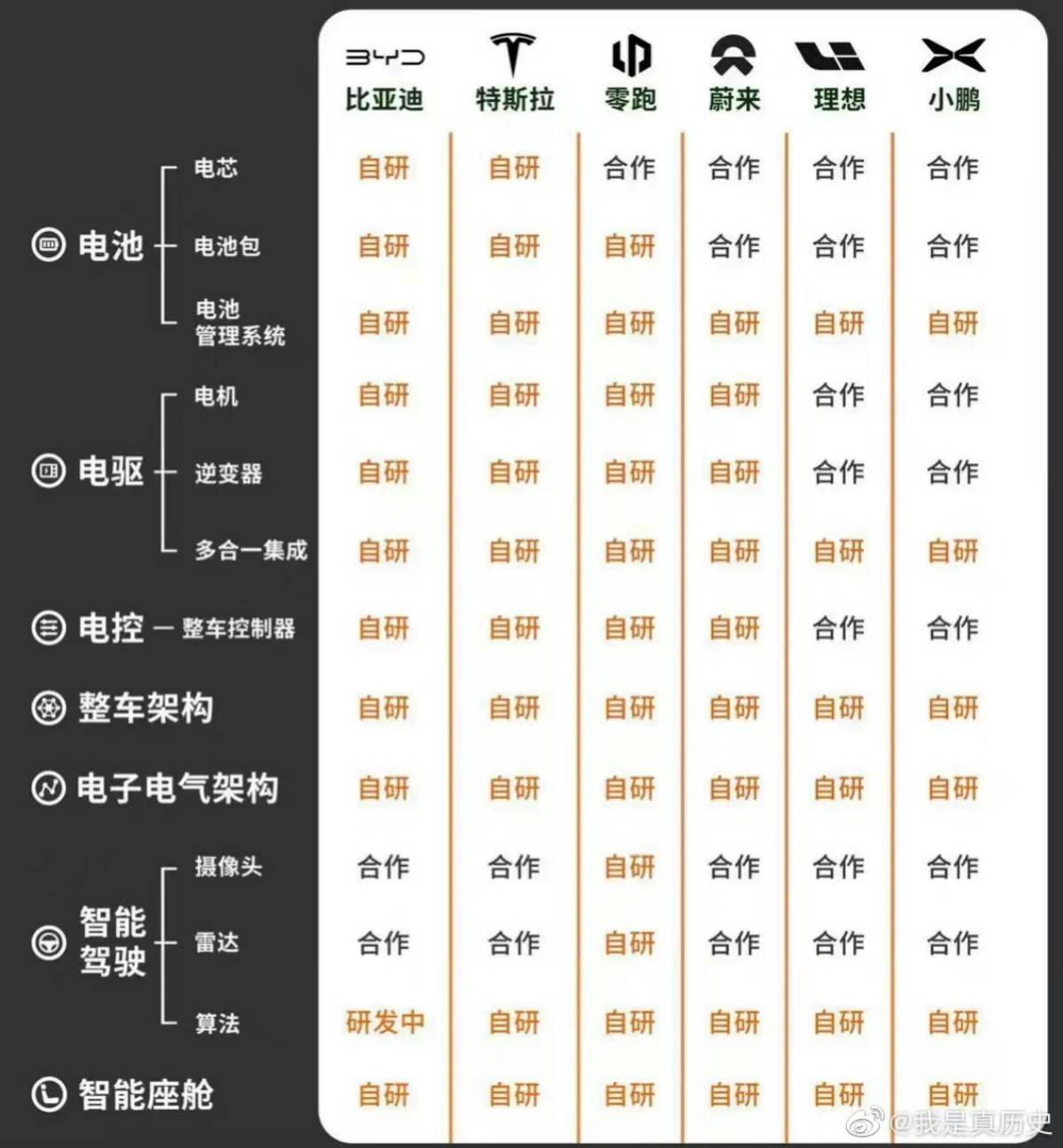 小米汽车被曝已开始生产，我们找到了小米造车现成的参考