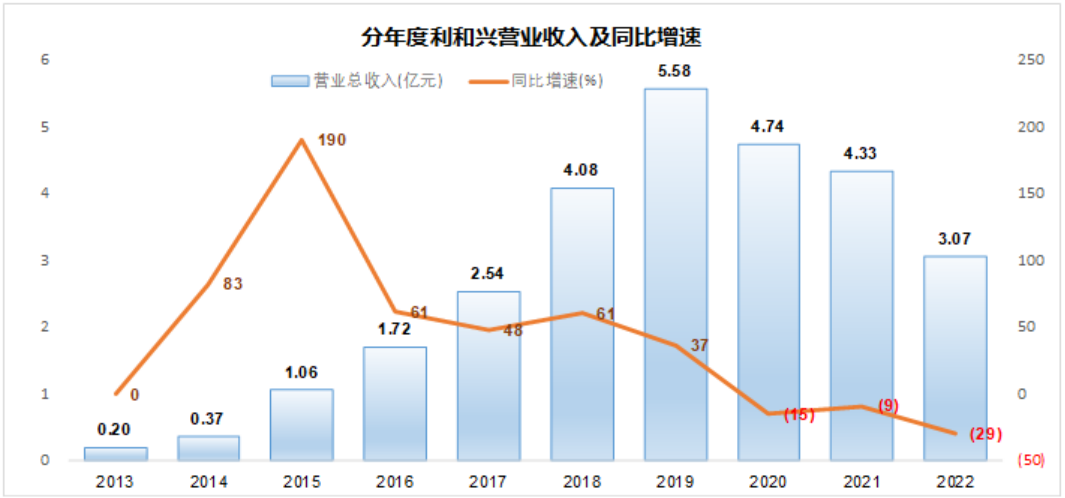 半导体周期拐点到了