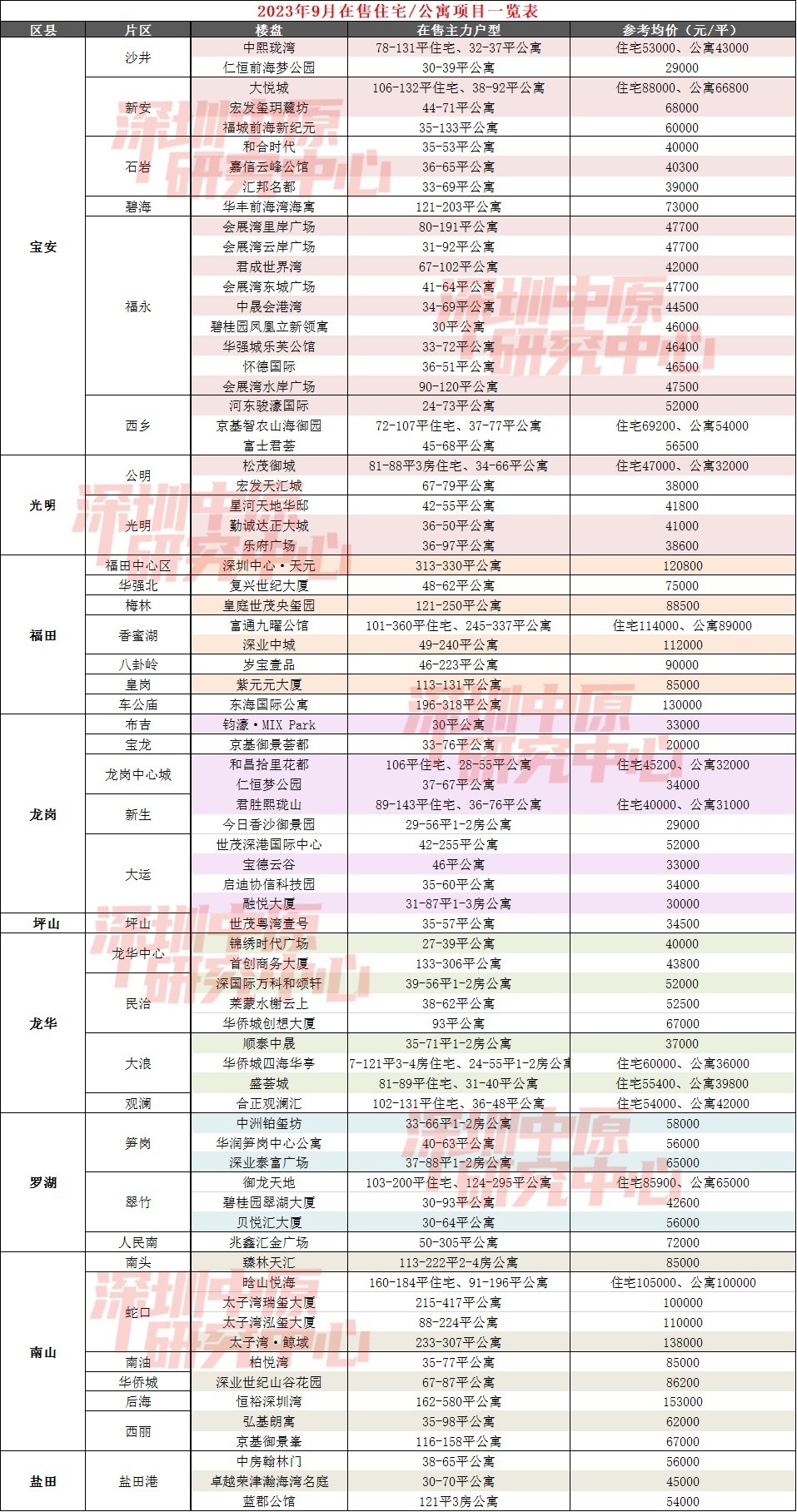 >深圳向港澳居民放松商业和公寓限购？官方回复了