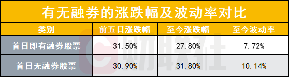 >量化融券砸盘？限售股被借出融券？最新求证来了