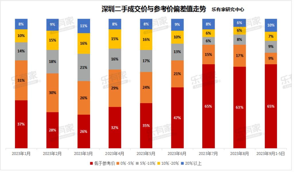 深圳向港澳居民放松商业和公寓限购？官方回复了