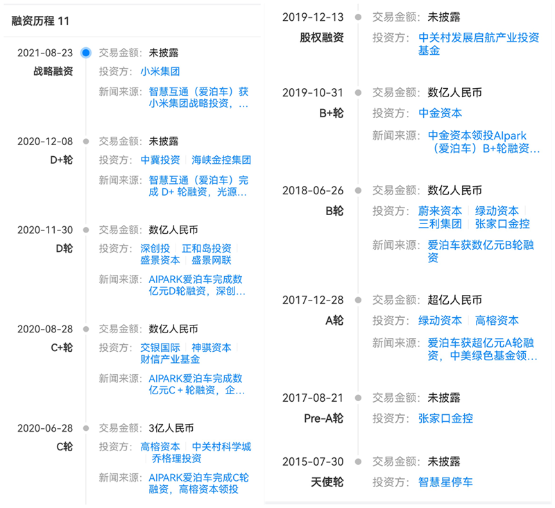 雷军看上的智慧停车公司在筹备IPO了