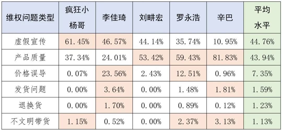 李佳琦摊上事，眉笔贵过黄金，带货收80%佣金？一夜之间掉粉63万