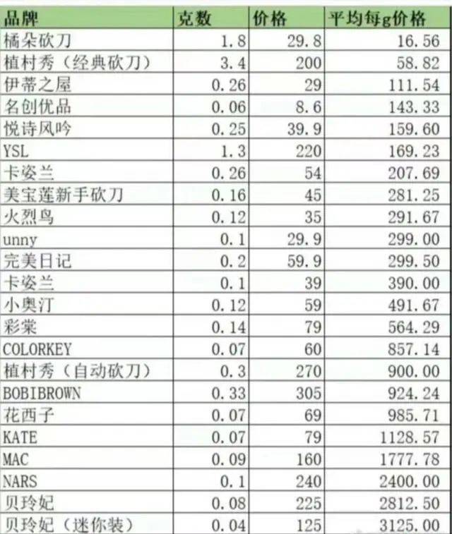 风暴眼丨哭了！日赚630万的李佳琦，短短一天脱粉超100万人