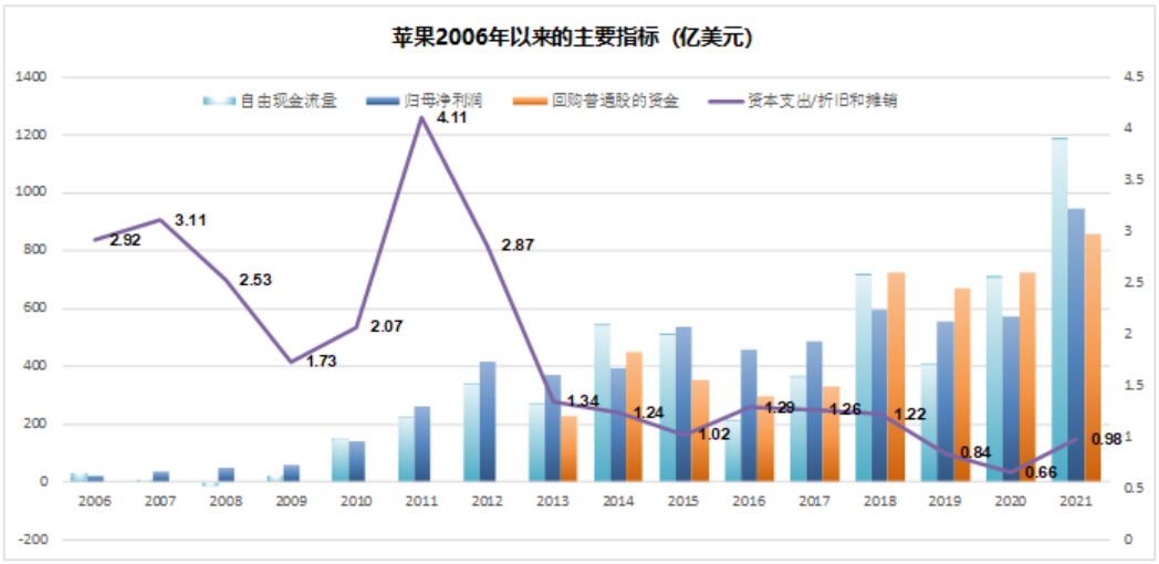 半导体周期拐点到了