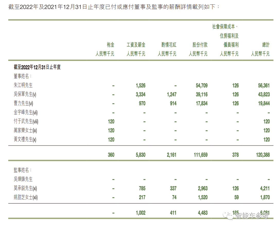 全球智能车CEO薪酬揭秘：黄仁勋年入37亿，马斯克“挂零”垫底