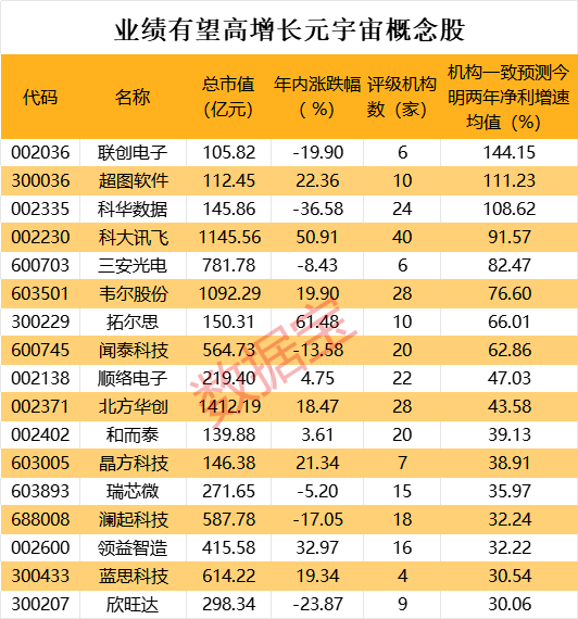 元宇宙三年行动计划发布，高增长潜力股名单出炉