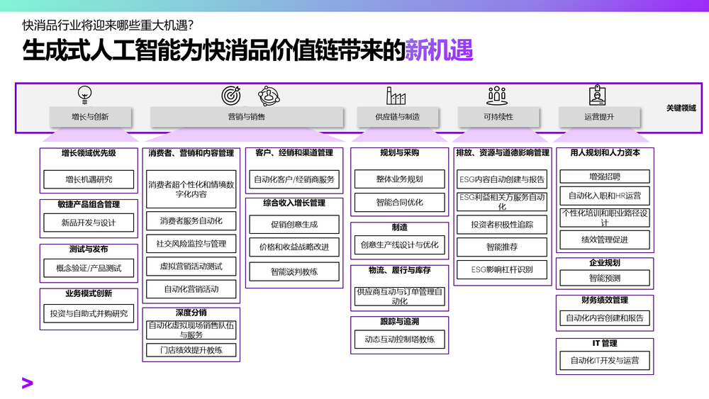 企业怎么才能用上大语言模型？