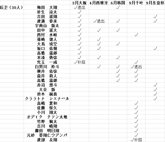 东亚杯输给中国的日本U15，到底是支什么球队？