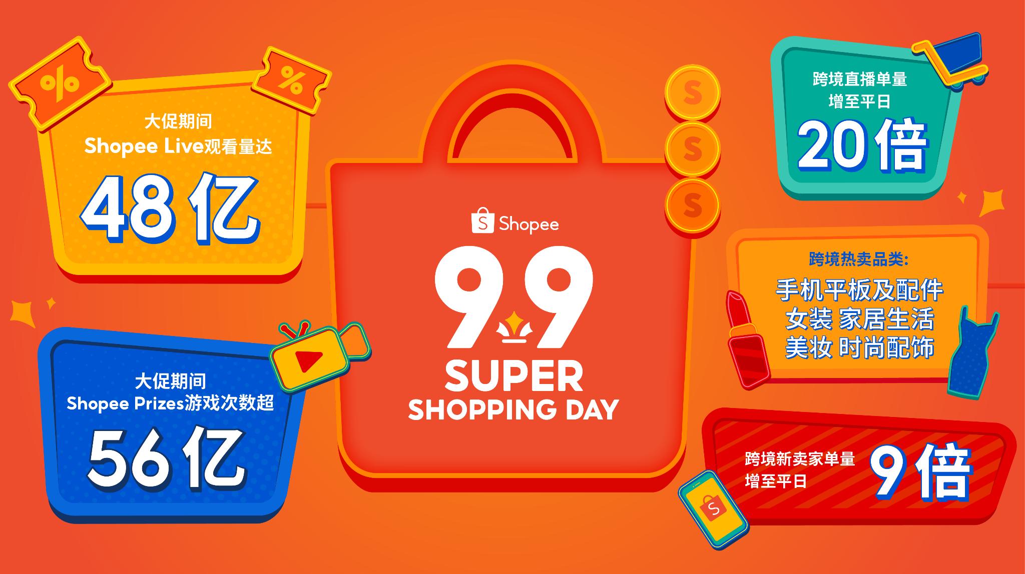 >Shopee 9.9超级购物节掀大促首轮消费热潮，跨境直播单量大涨20倍