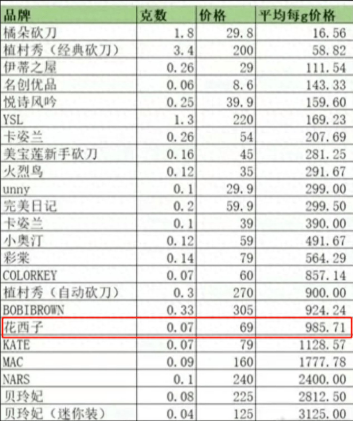 花西子陷李佳琦舆论风暴：国货之光变彩妆刺客？｜新视界