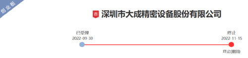 申报即担责！大成精密IPO撤回后，“免检期”仍被追查