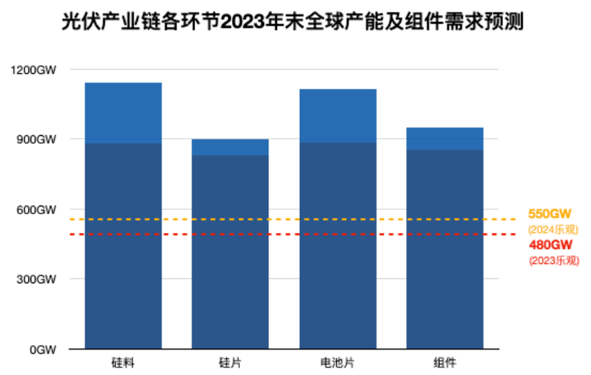 隆基带火BC概念股，但自身股价为何只跌不涨？