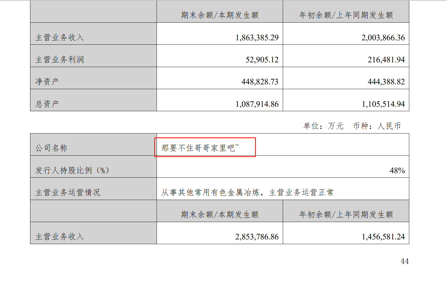 世界500强企业发报告，子公司名字写成“那要不住哥哥家里吧”