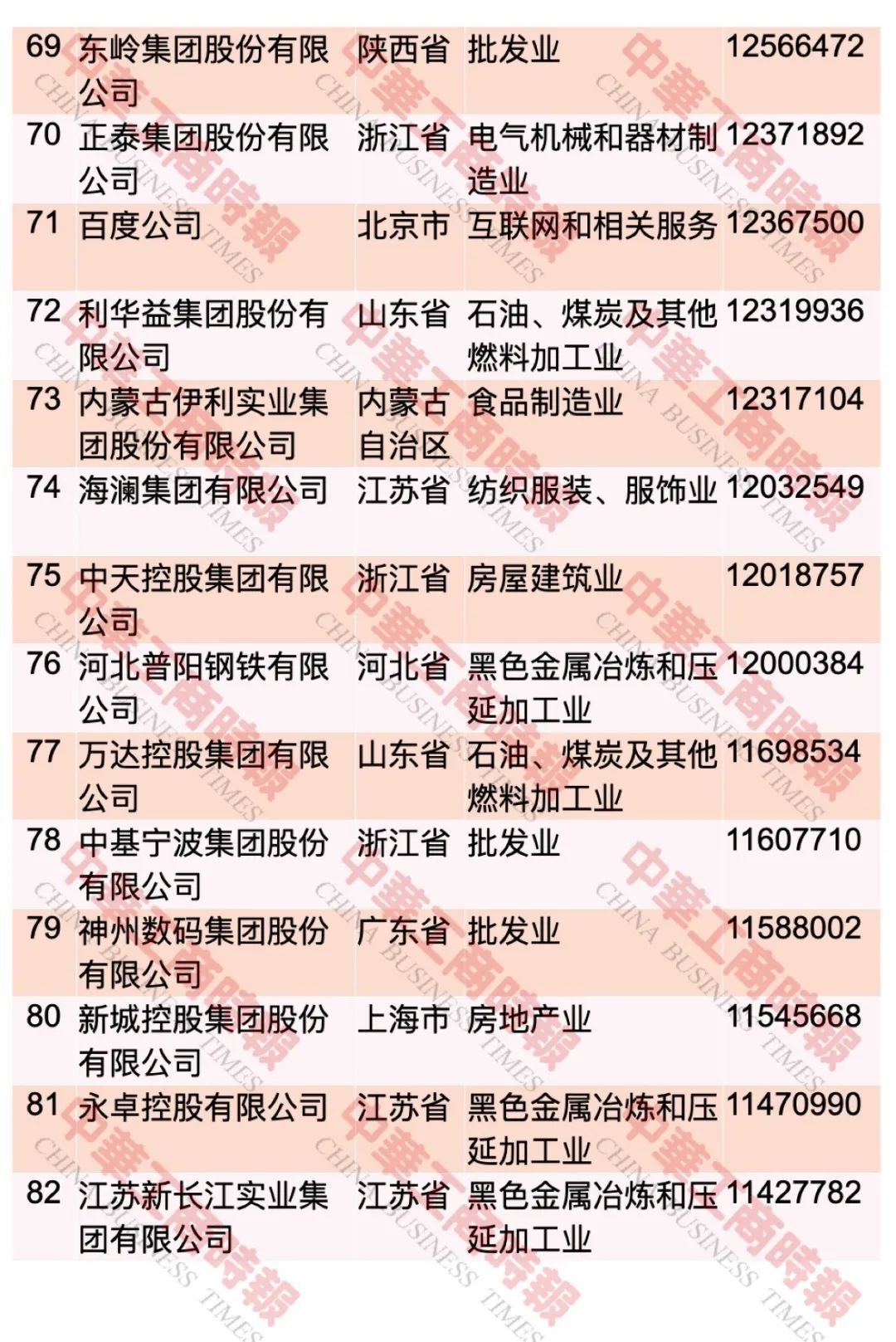 中国民企500强最新榜单出炉！这个省入选108家